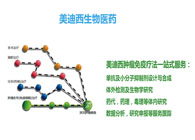 BOBSport生物部副总裁汪俊博士：BOBSport肿瘤免疫学平台已建立