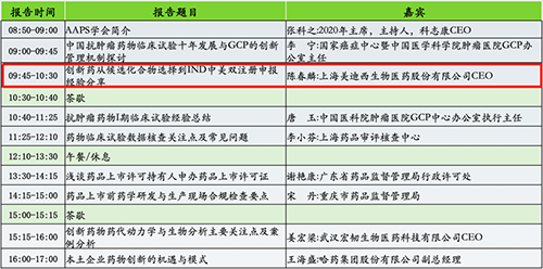 分论坛2：AAPS中国讨论组2020年会暨小分子创新药专题论坛