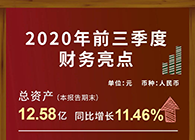 BOBSport发布2020第三季度财报！