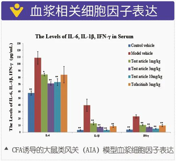 图3：血浆相关细胞因子表达.jpg