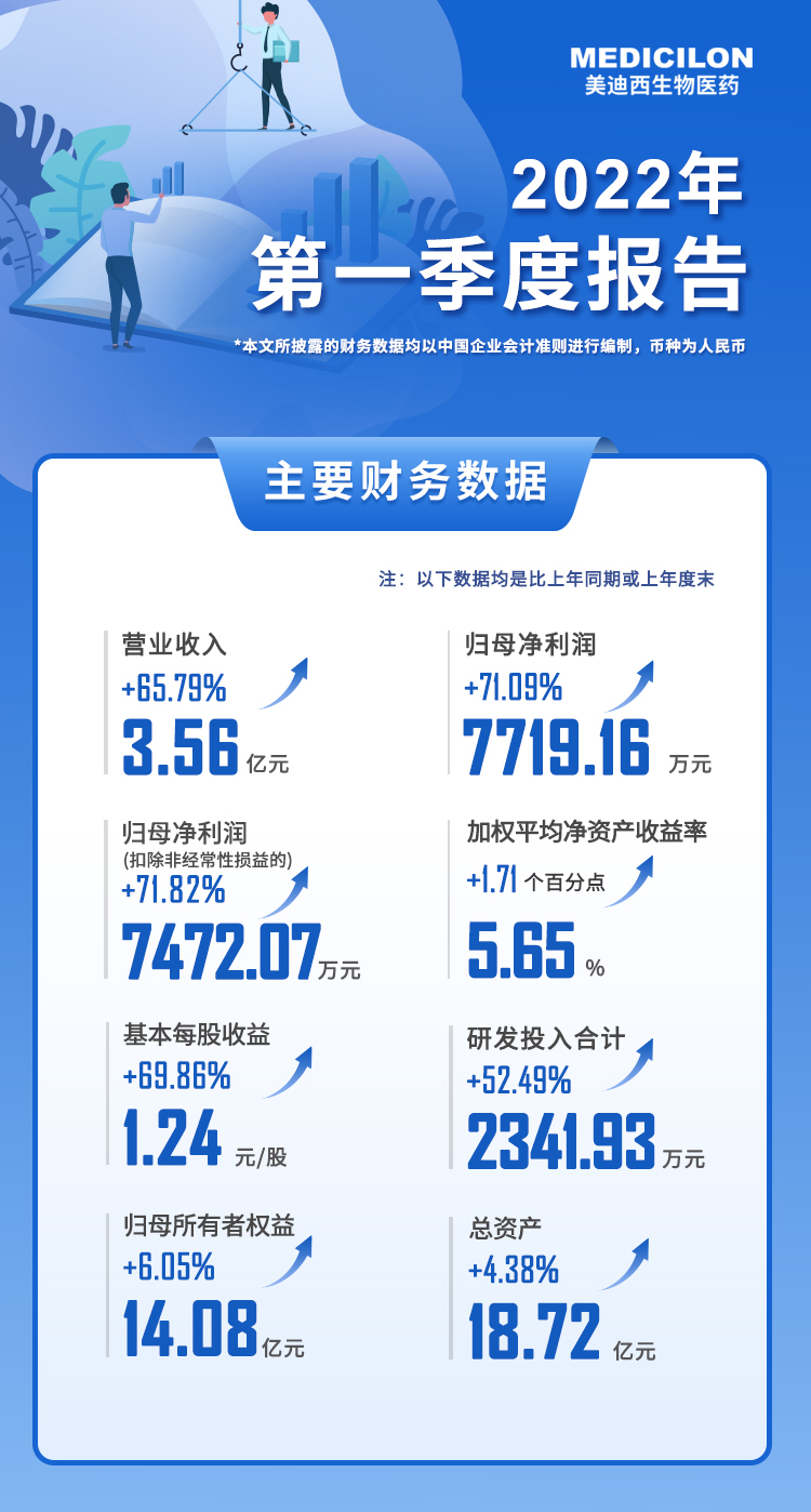 BOBSport2022年第一季度报告.jpg