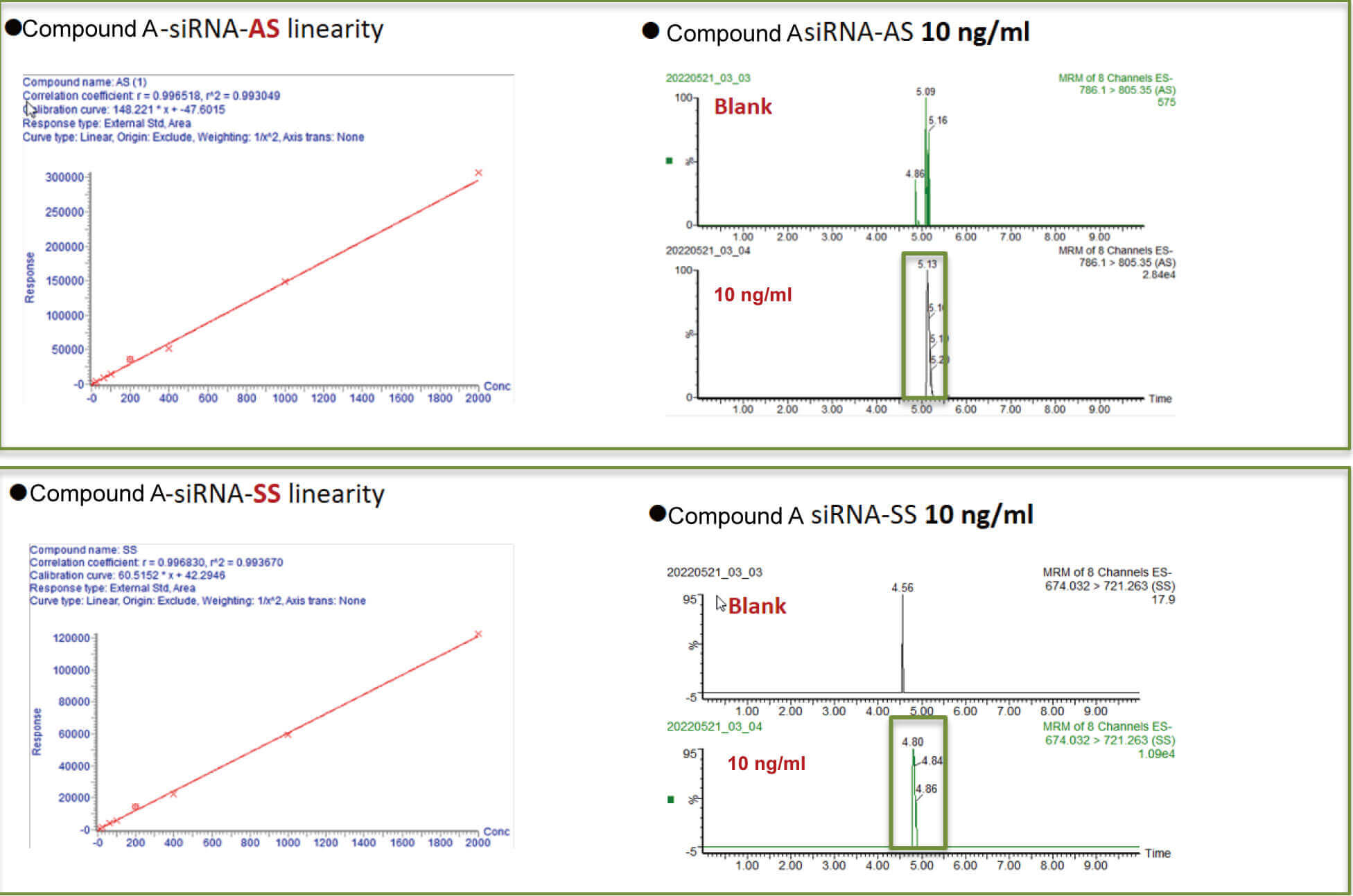 BOBSport案例：Compound A –siRNA plasma quantification (20 µL plasma).jpg