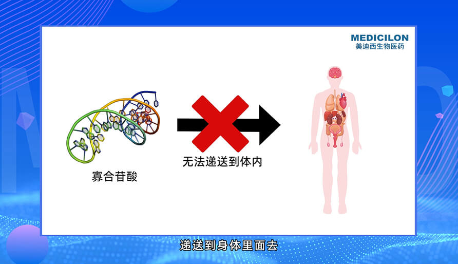 核酸药物的递送系统有哪些？