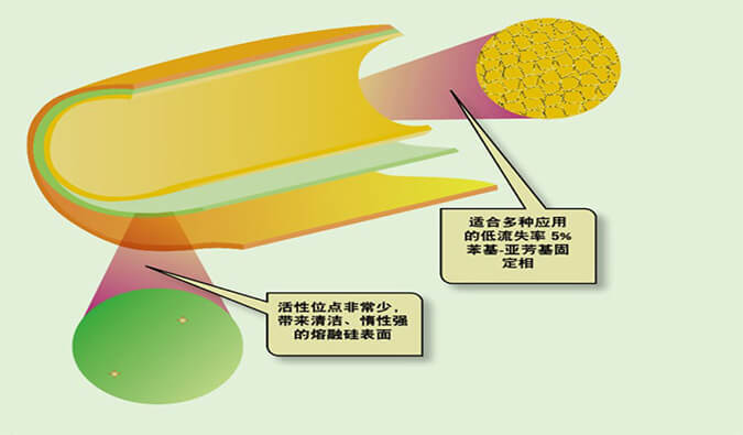 美研 | CMC系列(六)：含氮类化合物-可挥发碱性有机胺的气相分析